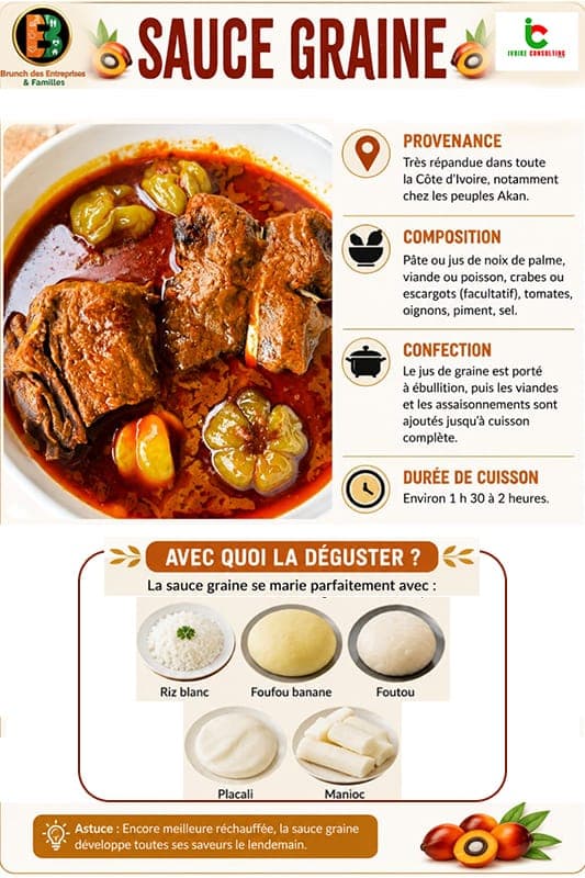 Plat typique du Brunch des Entreprises et des Familles
